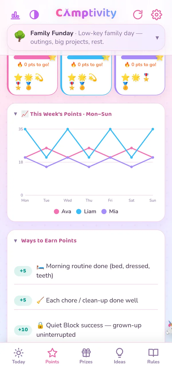 Weekly points graph in the Blossom theme
