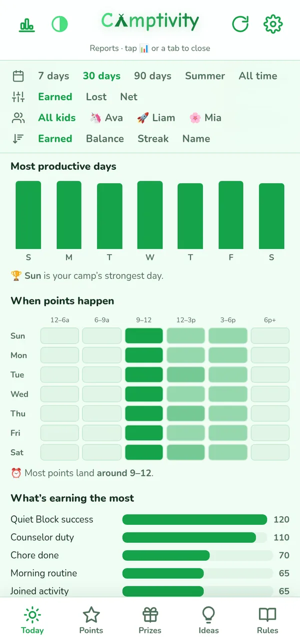 Behavior Insights report card in the Forest theme